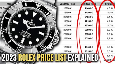 rolex titanium 2023|rolex official 2023 price list.